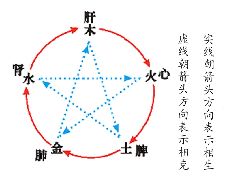 五行相生相克图.png