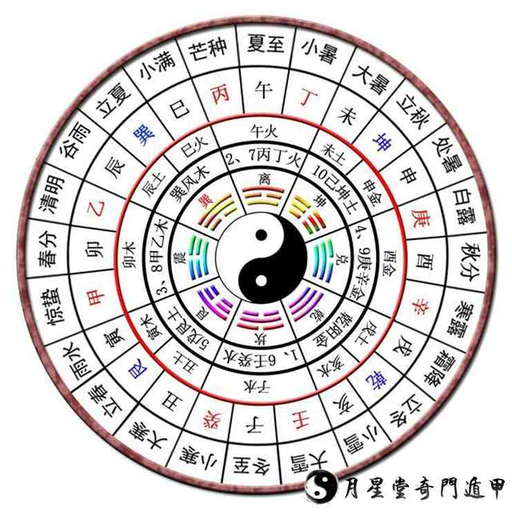 乌兔太阳二十四节气与二十四山对应.jpg