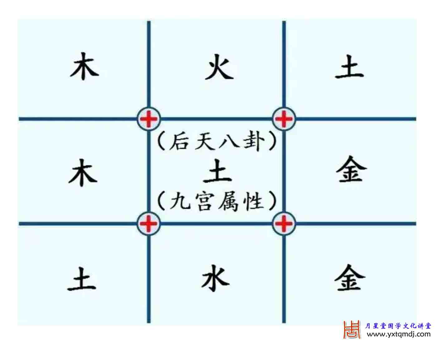 九宫与五行 79.jpg