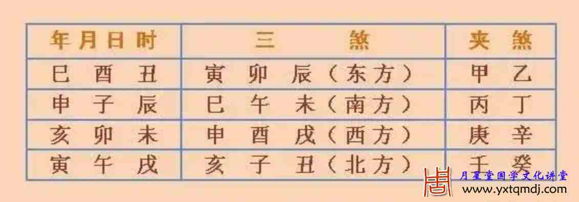 三煞与方位对应表.jpg