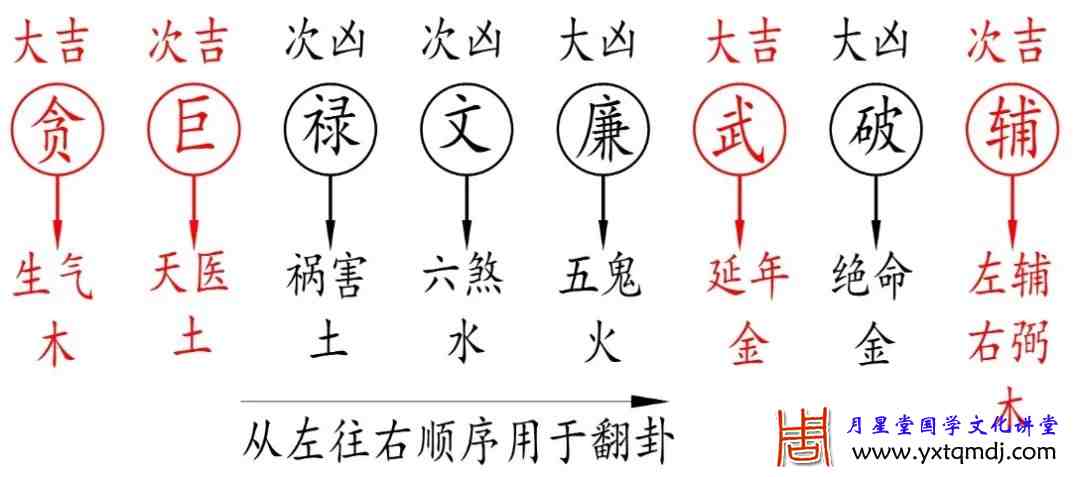 地母翻卦.jpg