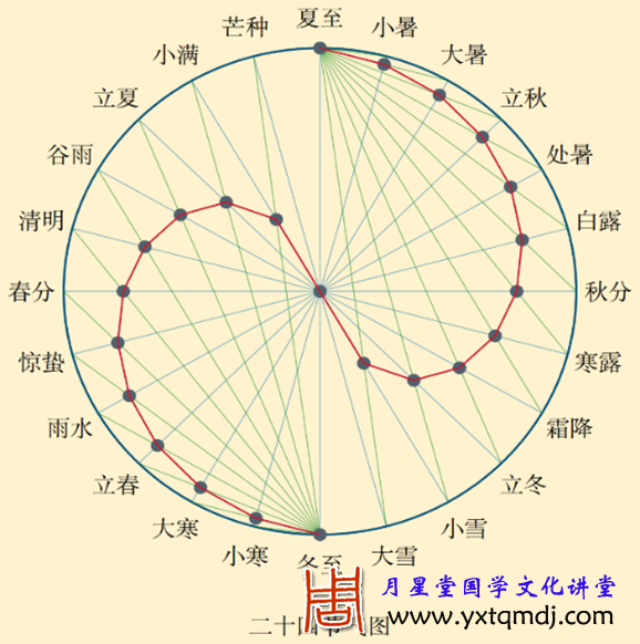 第四十六讲 配图.png