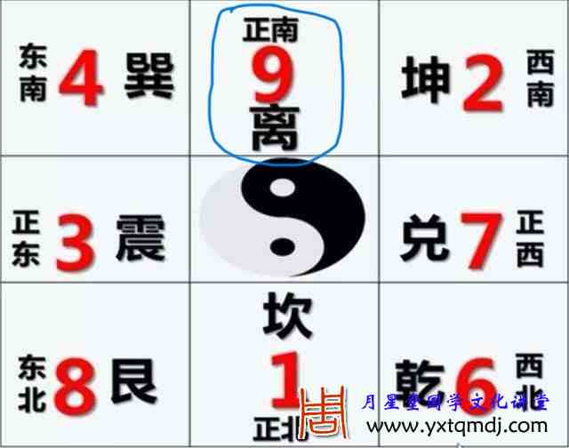 九宫图 离九宫.jpeg