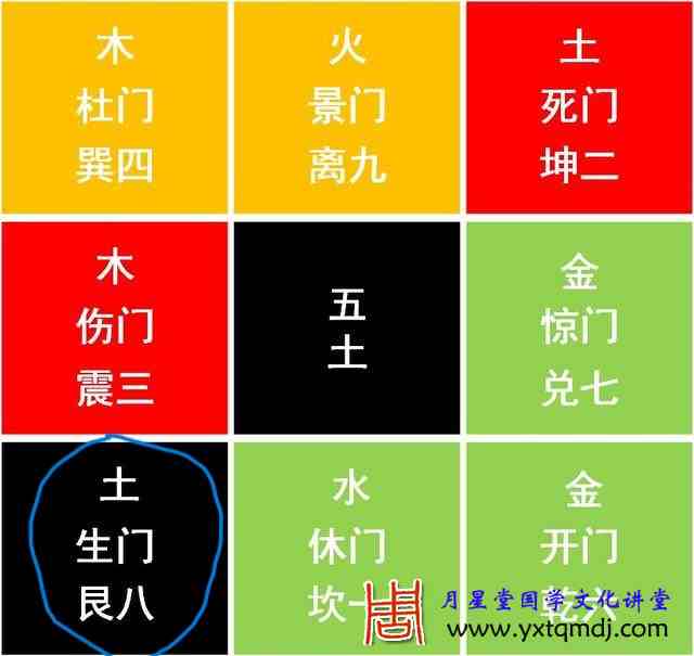 奇门八门原始宫位图101集.jpeg